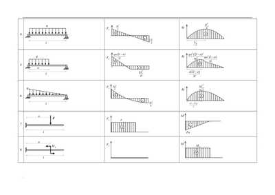 结构力学中必须掌握的弯矩图 (2)