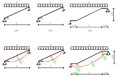 大学结构力学常用弯矩图总结