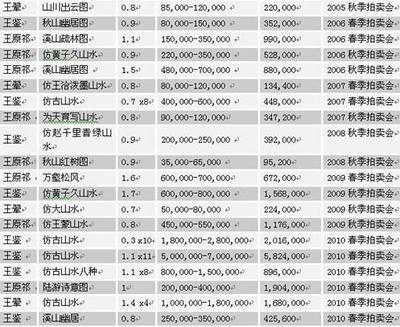 【莆田有徐悲鸿书画哪里鉴定】价格,厂家,古玩-搜了网